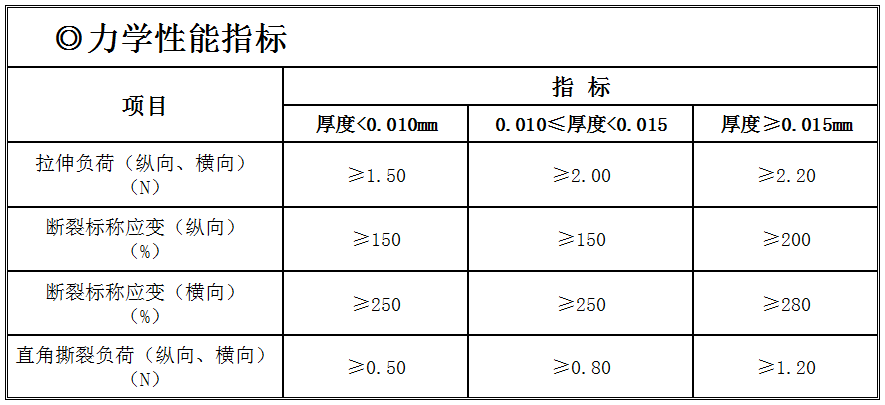 力學性能指標.png